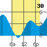 Port Chicago tide chart for Saturday, May 30, 2026