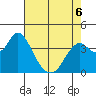 Port Chicago tide chart for Wednesday, May 6, 2026