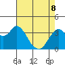 Port Chicago tide chart for Friday, May 8, 2026