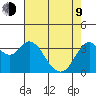 Port Chicago tide chart for Saturday, May 9, 2026