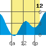 Port Chicago tide chart for Friday, June 12, 2026