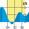 Port Chicago tide chart for Monday, June 15, 2026
