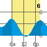 Port Chicago tide chart for Saturday, June 6, 2026