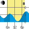 Port Chicago tide chart for Monday, June 8, 2026