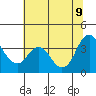 Port Chicago tide chart for Tuesday, June 9, 2026