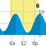 Port Clyde tide chart for Thursday, May 6, 2021