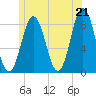 Port Clyde tide chart for Monday, June 21, 2021