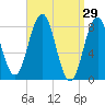Port Clyde tide chart for Tuesday, March 29, 2022