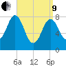 Port Clyde tide chart for Saturday, April 9, 2022