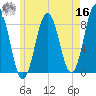 Port Clyde tide chart for Monday, May 16, 2022