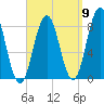 Port Clyde tide chart for Friday, September 9, 2022