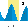 Port Clyde tide chart for Thursday, January 5, 2023