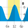 Port Clyde tide chart for Wednesday, February 8, 2023