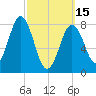Port Clyde tide chart for Wednesday, March 15, 2023