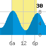 Port Clyde tide chart for Thursday, March 30, 2023