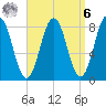 Port Clyde tide chart for Thursday, April 6, 2023