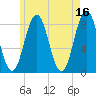 Port Clyde tide chart for Tuesday, May 16, 2023