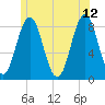 Port Clyde tide chart for Monday, June 12, 2023