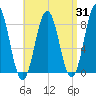Port Clyde tide chart for Thursday, August 31, 2023