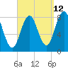 Port Clyde tide chart for Tuesday, September 12, 2023