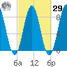 Port Clyde tide chart for Friday, September 29, 2023