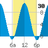 Port Clyde tide chart for Saturday, September 30, 2023