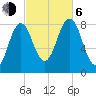 Port Clyde tide chart for Friday, October 6, 2023