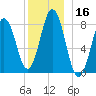 Port Clyde tide chart for Saturday, December 16, 2023