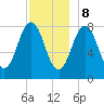 Port Clyde tide chart for Friday, December 8, 2023