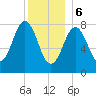 Port Clyde tide chart for Saturday, January 6, 2024