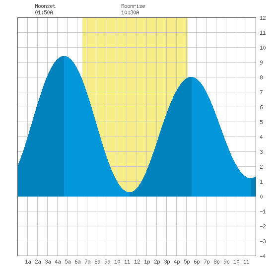 Port Clyde tide chart for Saturday, February 17, 2024
