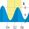 Port Clyde tide chart for Friday, March 1, 2024
