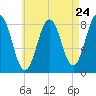Port Clyde tide chart for Wednesday, April 24, 2024