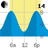 Port Clyde tide chart for Friday, June 14, 2024