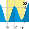 Port Clyde tide chart for Saturday, June 22, 2024