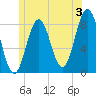 Port Clyde tide chart for Wednesday, July 3, 2024
