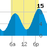 Port Clyde tide chart for Thursday, August 15, 2024