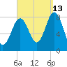 Port Clyde tide chart for Friday, September 13, 2024