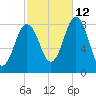 Port Clyde tide chart for Saturday, October 12, 2024