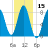 Port Clyde tide chart for Wednesday, January 15, 2025