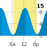 Port Clyde tide chart for Saturday, March 15, 2025