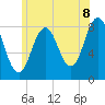 Port Clyde tide chart for Tuesday, July 8, 2025
