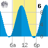 Port Clyde tide chart for Monday, October 6, 2025