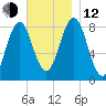 Port Clyde tide chart for Wednesday, November 12, 2025