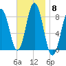 Port Clyde tide chart for Saturday, November 8, 2025