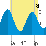 Port Clyde tide chart for Friday, May 8, 2026