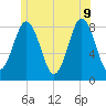 Port Clyde tide chart for Tuesday, June 9, 2026