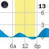 Port Deposit tide chart for Wednesday, January 13, 2021