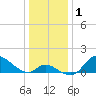 Port Deposit tide chart for Friday, January 1, 2021