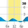 Port Deposit tide chart for Saturday, January 30, 2021